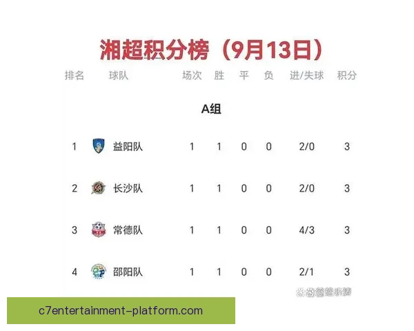 湘超最新积分榜解析及各队排名走势全面盘点